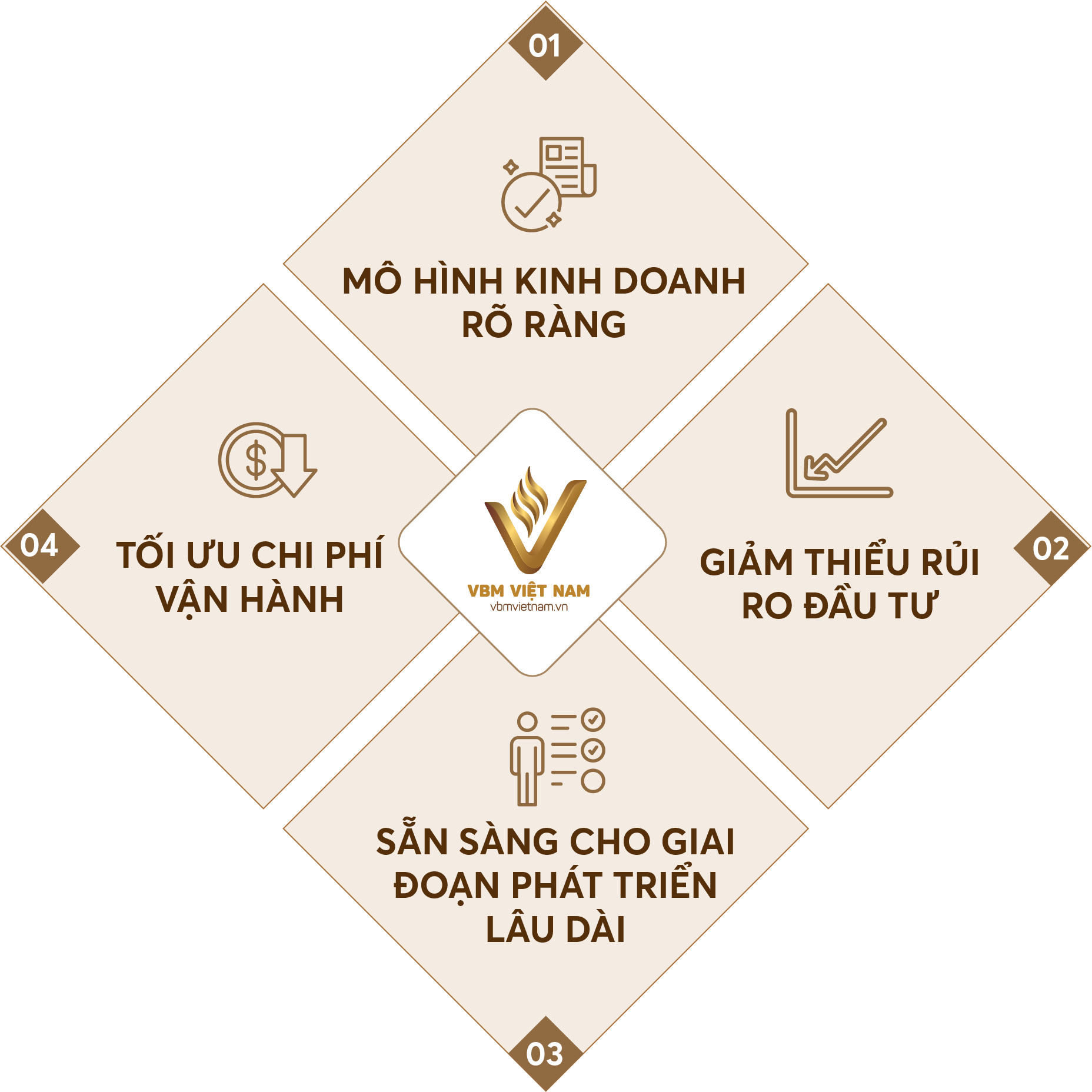 tư vấn mh